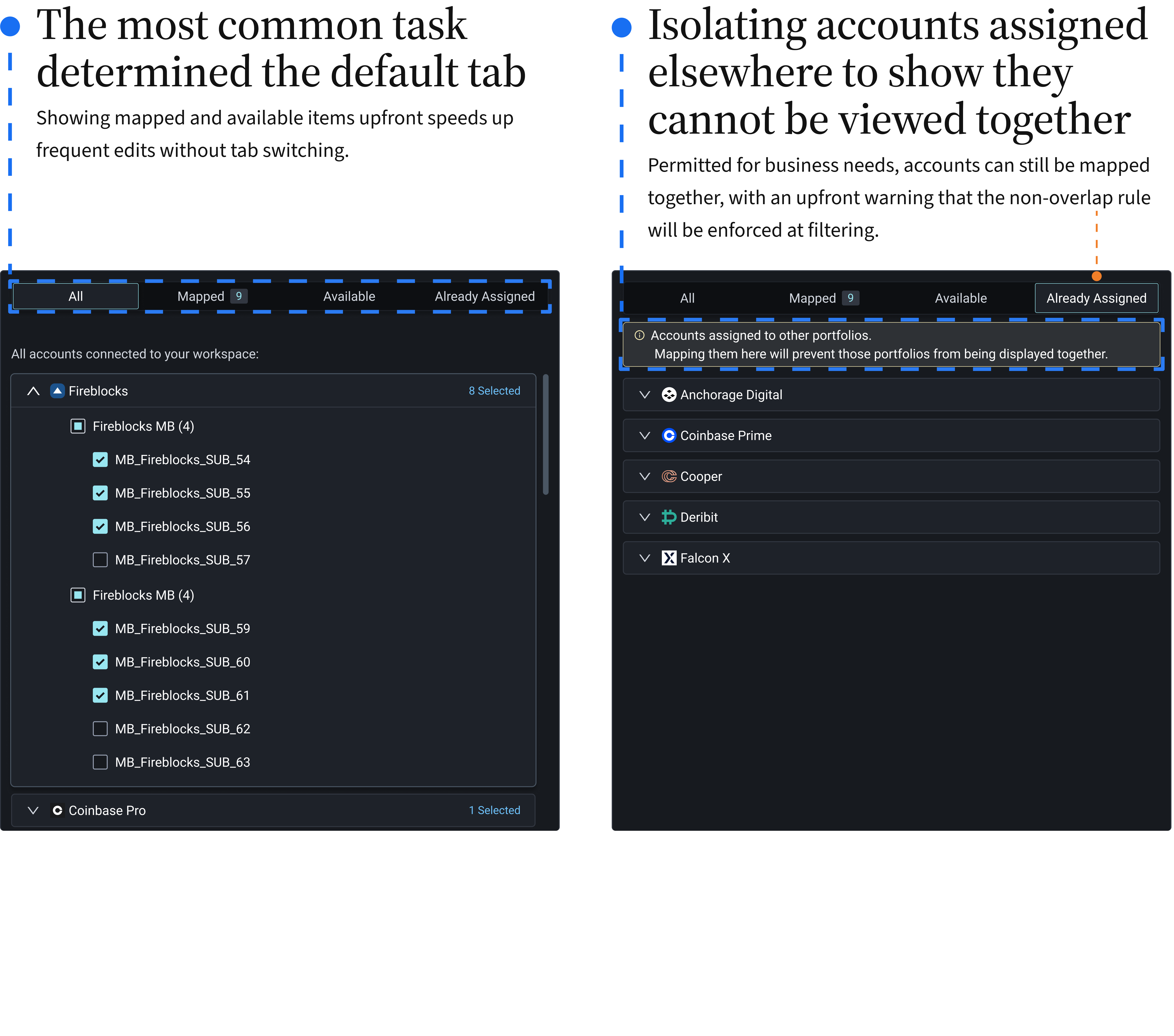 Mapping drawer with All / Mapped / Available / Already Assigned tabs, annotated to show the most common task determining the default tab, and accounts assigned elsewhere isolated so they cannot be mapped and viewed together