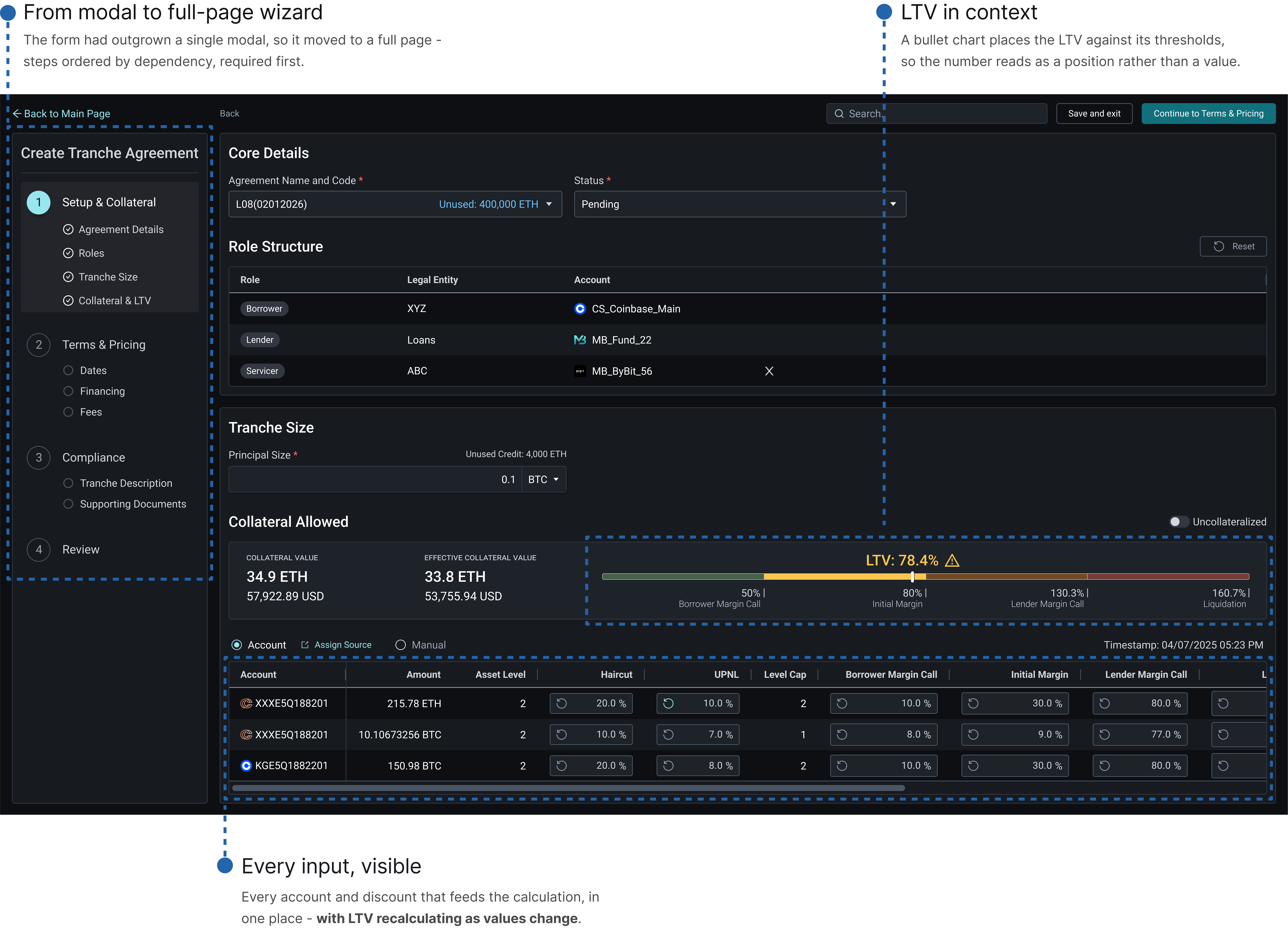 Create Tranche wizard annotated: full-page wizard, LTV in context, every input visible
