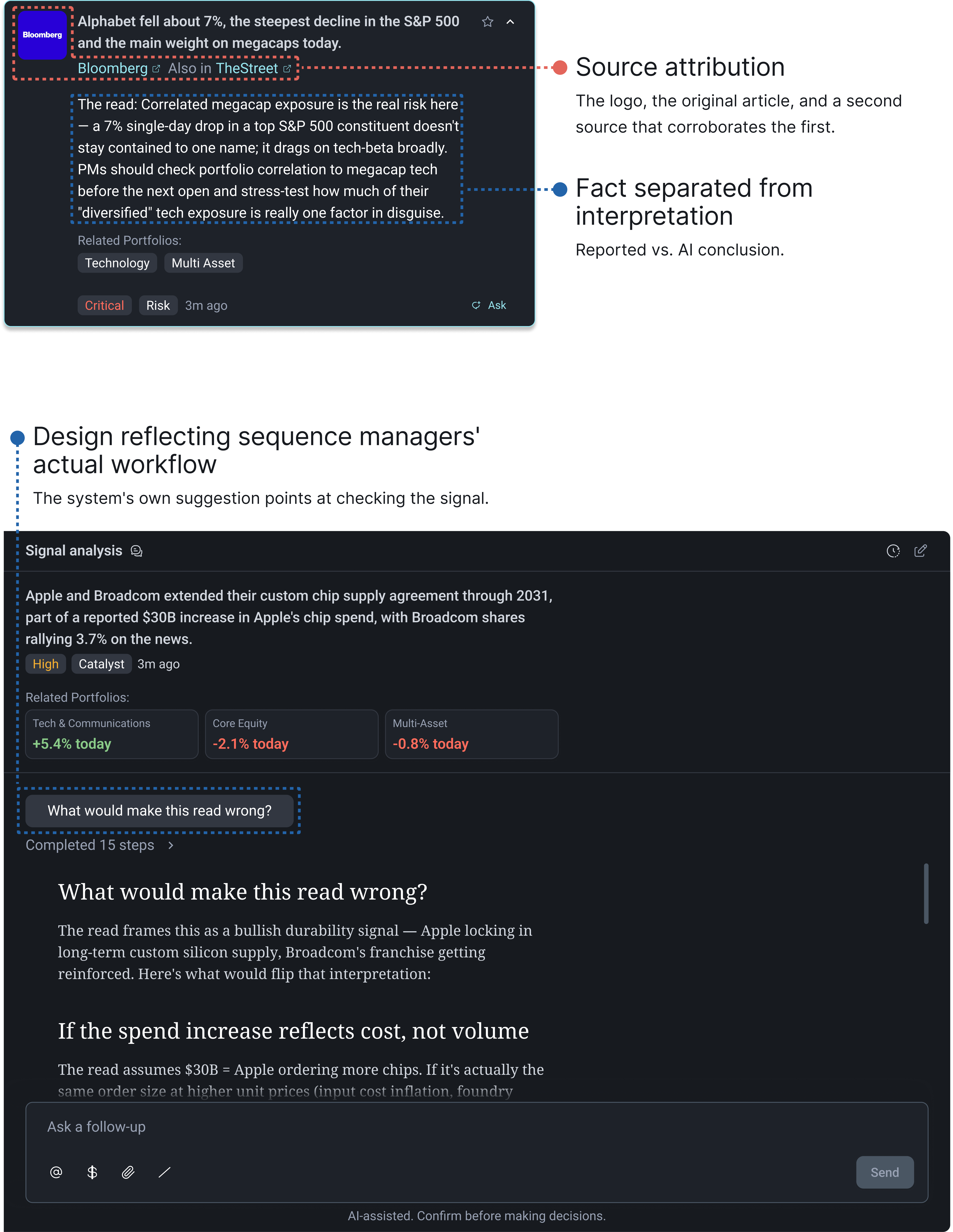 Signal card annotated with source attribution and fact vs. interpretation, above the signal analysis view that suggests checking the read